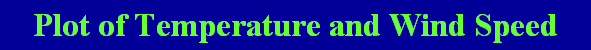 Plot of Temperature and Wind Speed